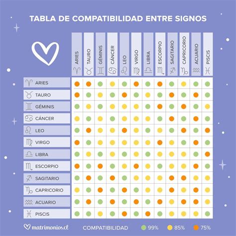 Leo y Leo, compatibilidad de signos en el amor,。